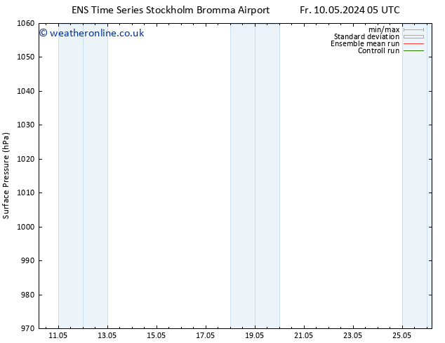Surface pressure GEFS TS Fr 17.05.2024 05 UTC