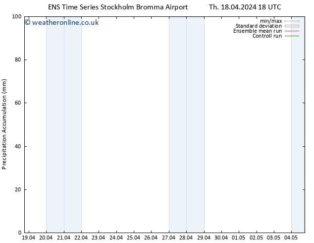 Precipitation accum. GEFS TS Fr 19.04.2024 00 UTC