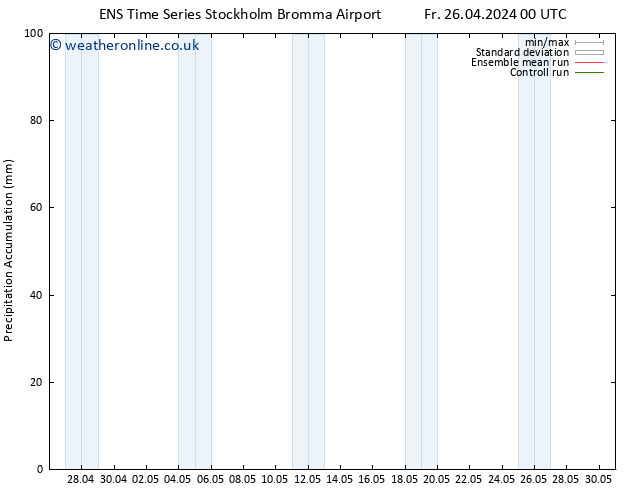 Precipitation accum. GEFS TS Fr 26.04.2024 06 UTC