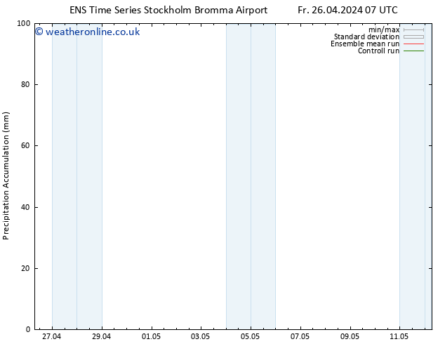 Precipitation accum. GEFS TS Th 02.05.2024 13 UTC