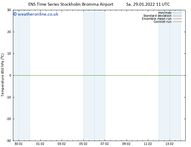 Temp. 850 hPa GEFS TS Sa 29.01.2022 17 UTC
