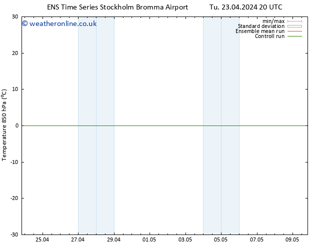 Temp. 850 hPa GEFS TS We 24.04.2024 02 UTC