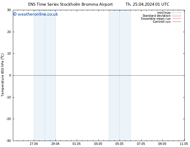 Temp. 850 hPa GEFS TS Fr 10.05.2024 13 UTC