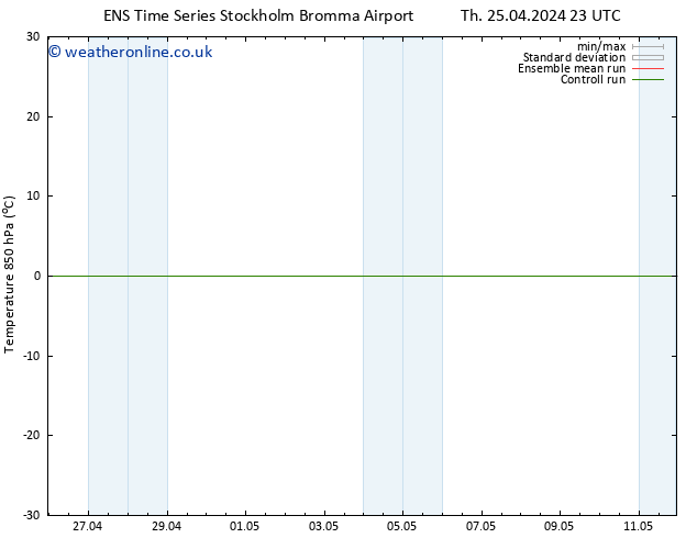 Temp. 850 hPa GEFS TS Sa 11.05.2024 23 UTC