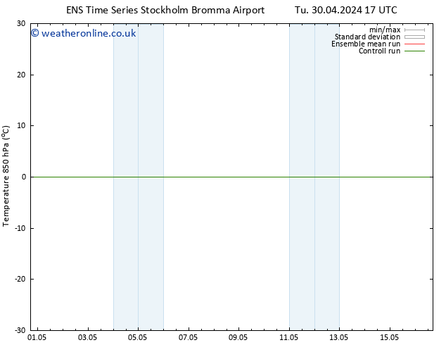 Temp. 850 hPa GEFS TS Su 12.05.2024 23 UTC