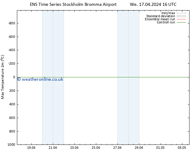 Temperature High (2m) GEFS TS We 17.04.2024 22 UTC