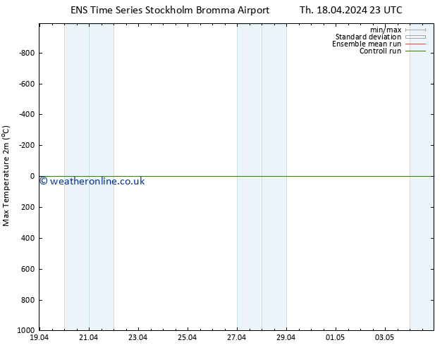 Temperature High (2m) GEFS TS Th 18.04.2024 23 UTC