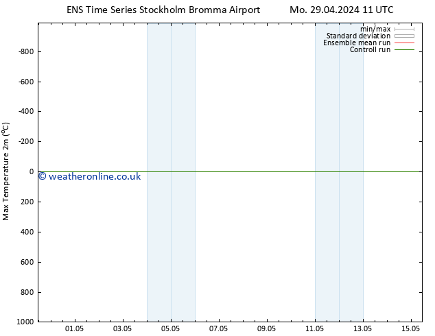 Temperature High (2m) GEFS TS Mo 29.04.2024 11 UTC