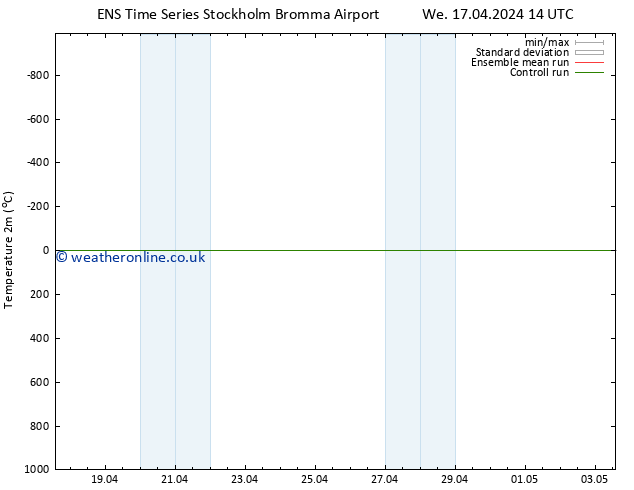 Temperature (2m) GEFS TS Fr 19.04.2024 14 UTC