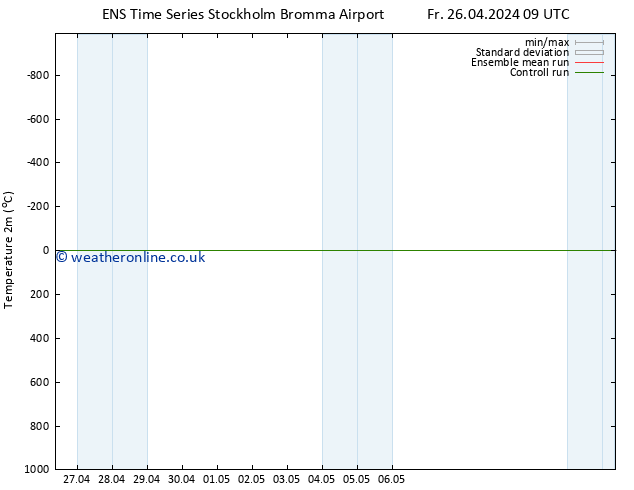 Temperature (2m) GEFS TS Tu 30.04.2024 09 UTC