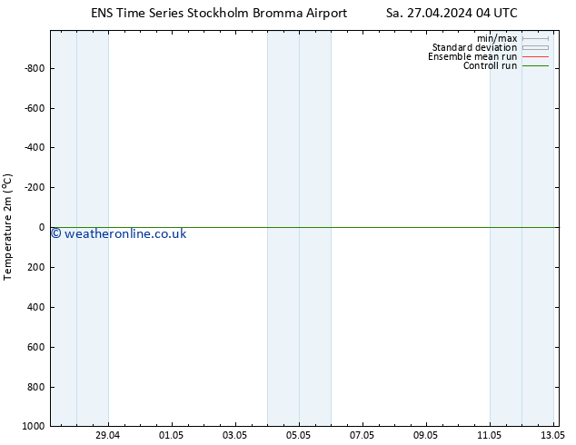 Temperature (2m) GEFS TS Sa 27.04.2024 10 UTC