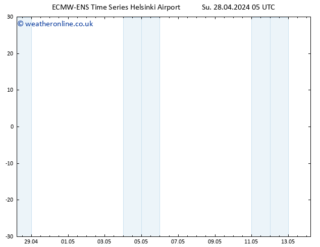 Height 500 hPa ALL TS Mo 29.04.2024 05 UTC