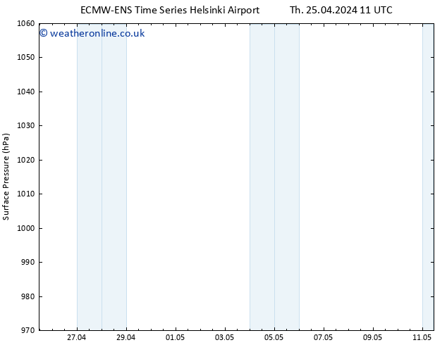 Surface pressure ALL TS Fr 26.04.2024 11 UTC