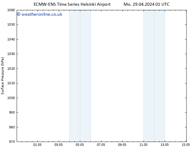 Surface pressure ALL TS Th 02.05.2024 13 UTC