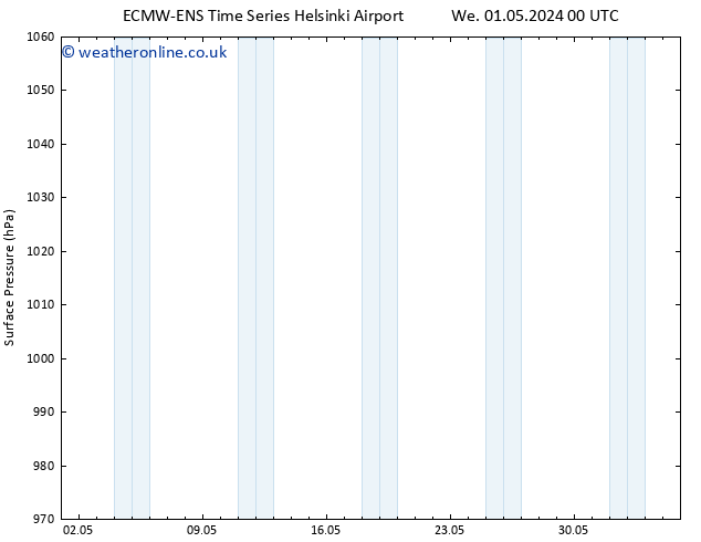 Surface pressure ALL TS We 01.05.2024 06 UTC