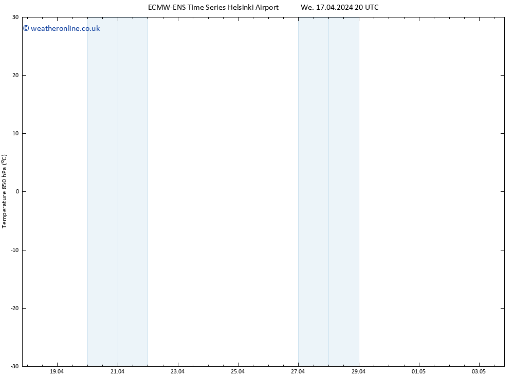 Temp. 850 hPa ALL TS Th 18.04.2024 02 UTC