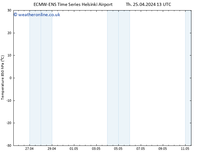 Temp. 850 hPa ALL TS Fr 26.04.2024 01 UTC