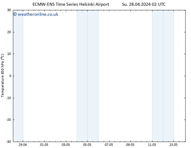 Temp. 850 hPa ALL TS Su 28.04.2024 08 UTC