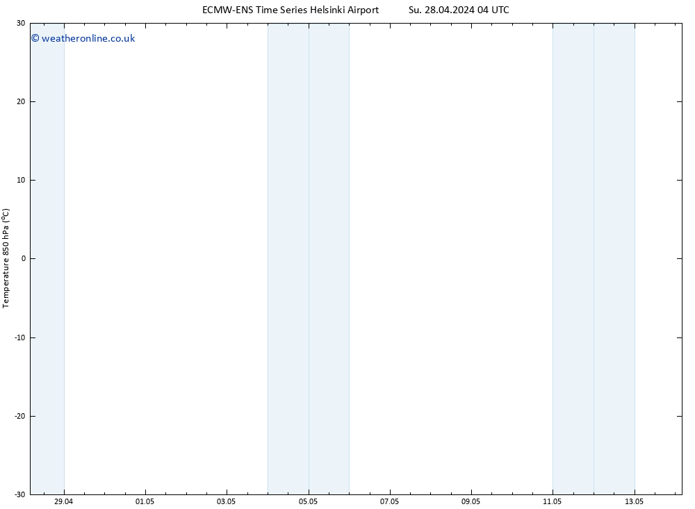 Temp. 850 hPa ALL TS Su 05.05.2024 16 UTC