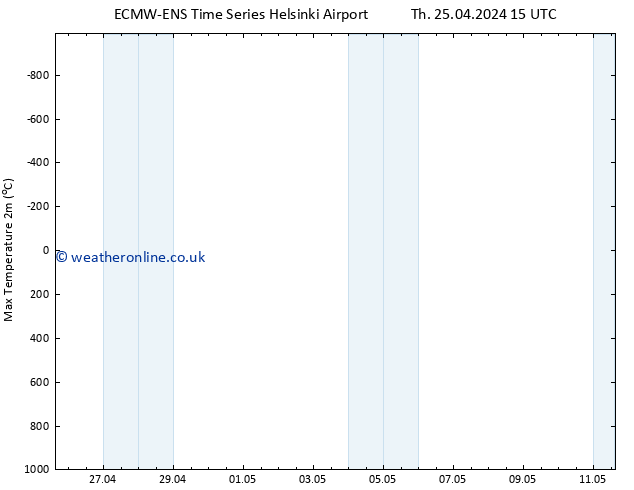 Temperature High (2m) ALL TS Th 25.04.2024 15 UTC