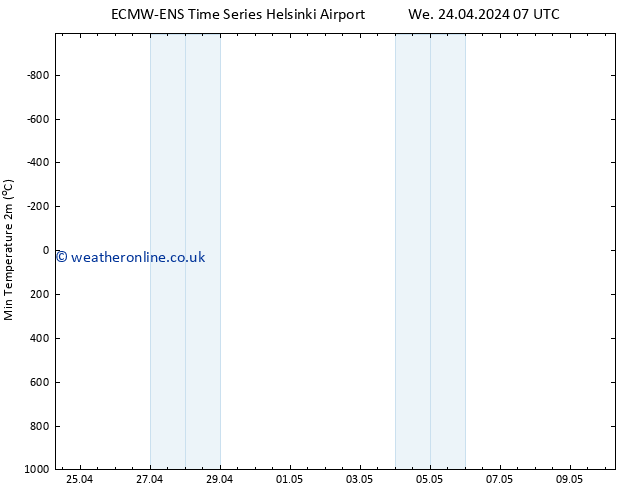 Temperature Low (2m) ALL TS We 24.04.2024 07 UTC