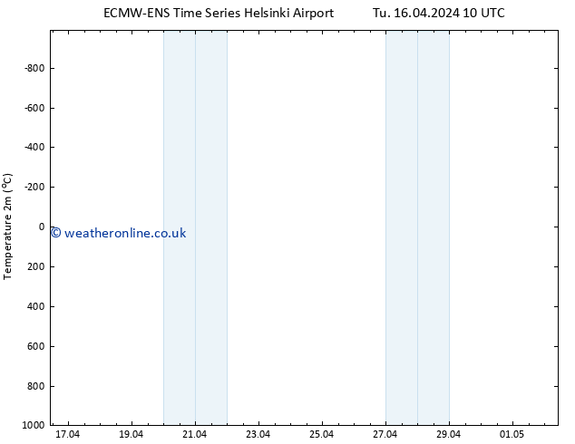 Temperature (2m) ALL TS Tu 16.04.2024 16 UTC