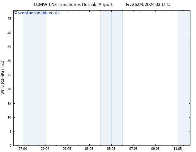 Wind 925 hPa ALL TS Fr 26.04.2024 09 UTC