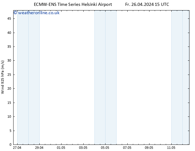 Wind 925 hPa ALL TS Fr 26.04.2024 21 UTC