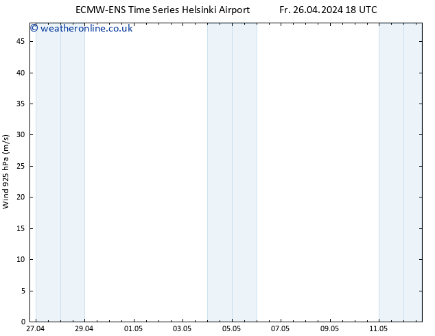 Wind 925 hPa ALL TS Mo 06.05.2024 18 UTC