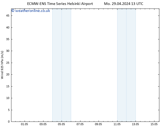 Wind 925 hPa ALL TS Mo 29.04.2024 13 UTC