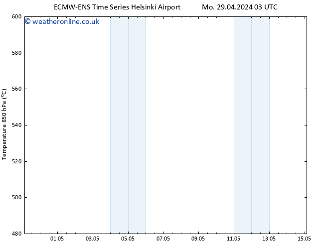 Height 500 hPa ALL TS Tu 30.04.2024 15 UTC