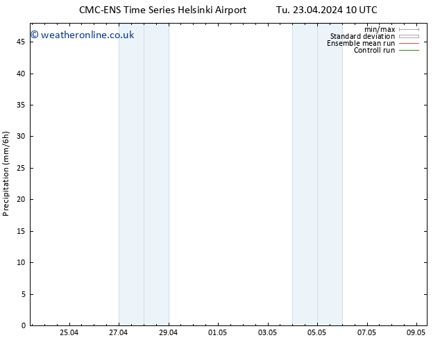 Precipitation CMC TS Tu 23.04.2024 16 UTC