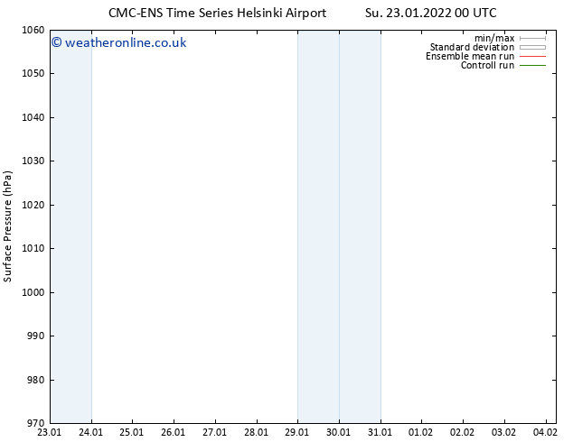 Surface pressure CMC TS Su 23.01.2022 12 UTC