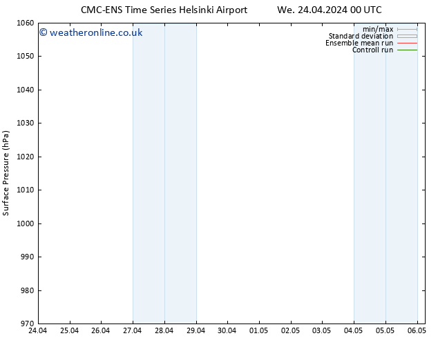 Surface pressure CMC TS We 24.04.2024 06 UTC