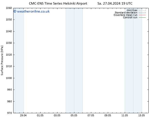 Surface pressure CMC TS Su 28.04.2024 19 UTC