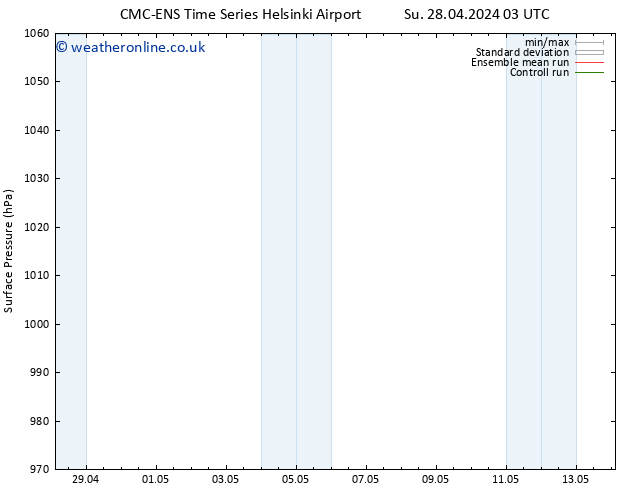 Surface pressure CMC TS We 01.05.2024 15 UTC