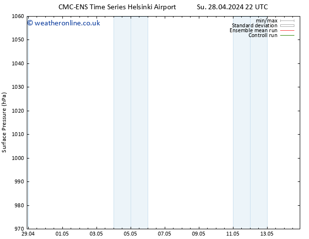 Surface pressure CMC TS Mo 29.04.2024 04 UTC