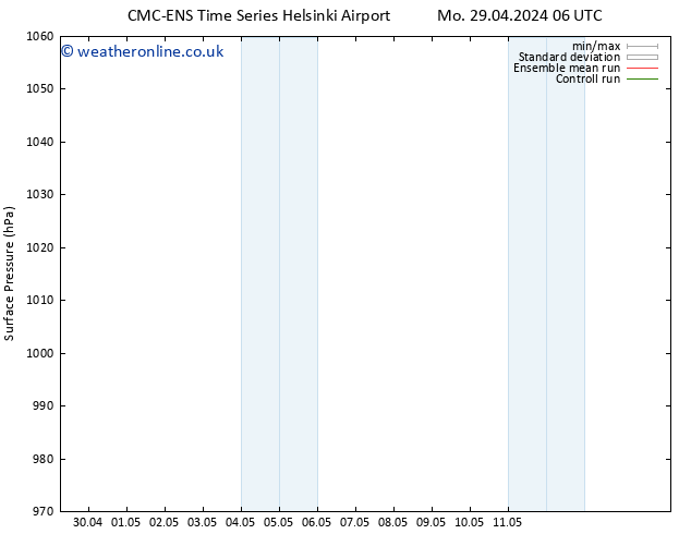 Surface pressure CMC TS Th 02.05.2024 18 UTC