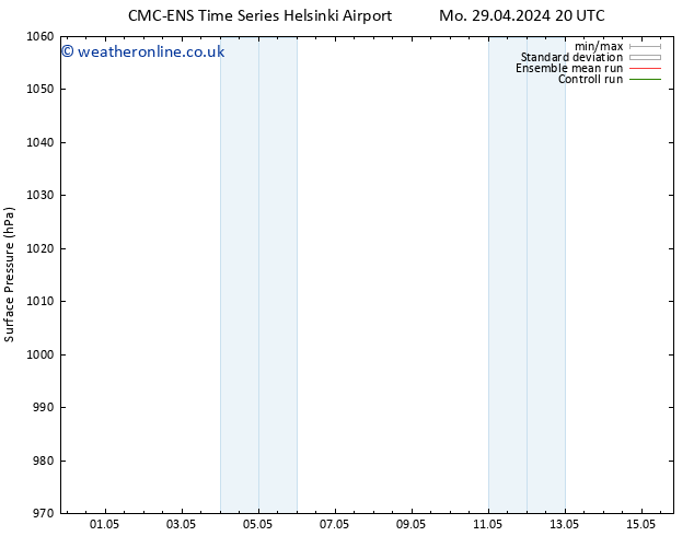 Surface pressure CMC TS Tu 30.04.2024 20 UTC