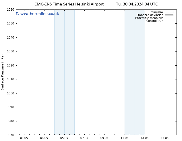 Surface pressure CMC TS Tu 30.04.2024 22 UTC