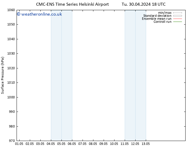 Surface pressure CMC TS We 01.05.2024 00 UTC