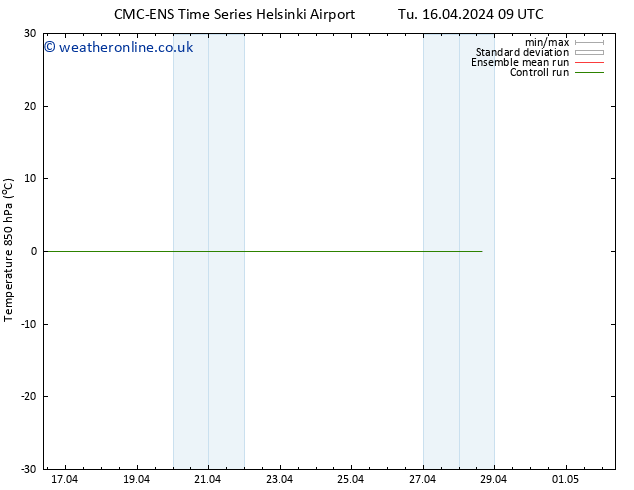 Temp. 850 hPa CMC TS We 17.04.2024 21 UTC