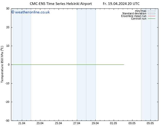 Temp. 850 hPa CMC TS Th 25.04.2024 14 UTC