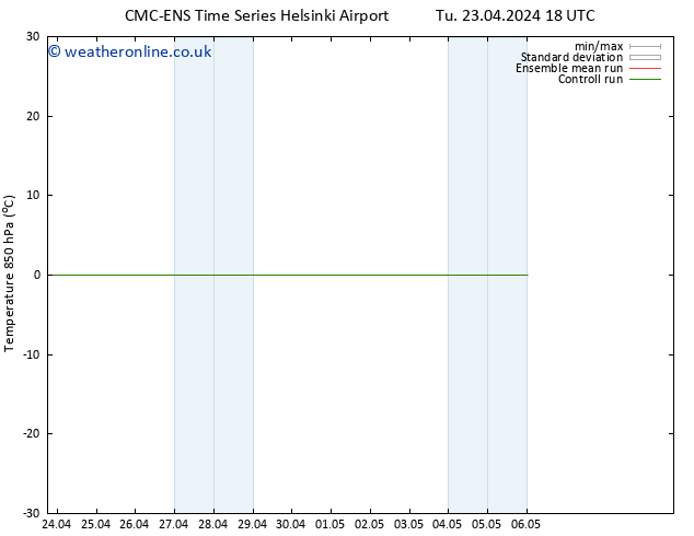 Temp. 850 hPa CMC TS Th 25.04.2024 06 UTC