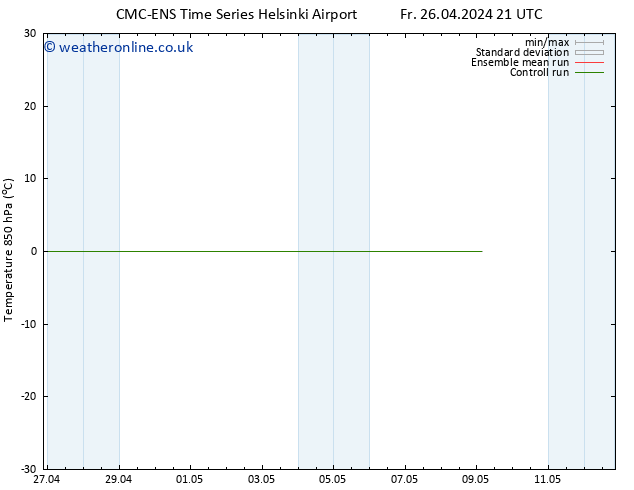 Temp. 850 hPa CMC TS Fr 03.05.2024 09 UTC