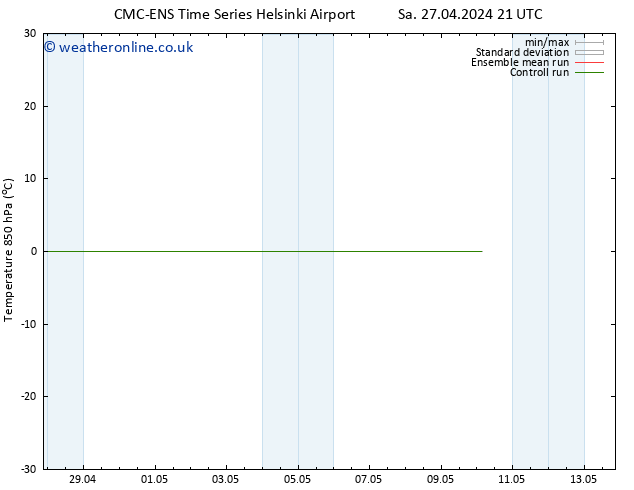 Temp. 850 hPa CMC TS Su 05.05.2024 09 UTC