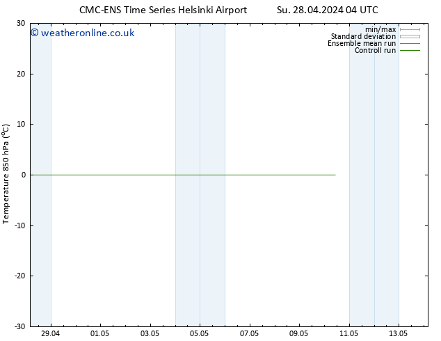 Temp. 850 hPa CMC TS Mo 29.04.2024 04 UTC