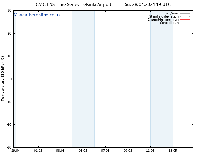 Temp. 850 hPa CMC TS Sa 04.05.2024 19 UTC