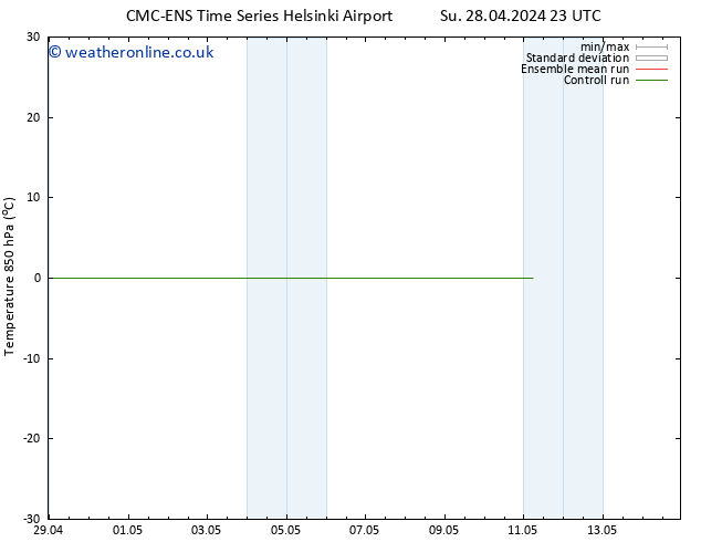 Temp. 850 hPa CMC TS Tu 07.05.2024 11 UTC