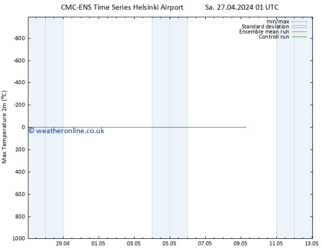 Temperature High (2m) CMC TS Sa 27.04.2024 07 UTC